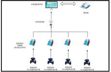 大口徑超聲波表水資源實(shí)時(shí)監(jiān)測(cè)方案