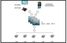 卡表水計(jì)量系統(tǒng)方案