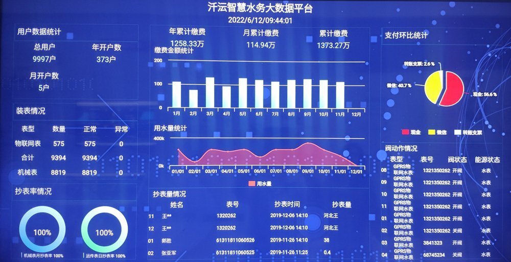 智慧水務(wù)管理系統(tǒng)副本